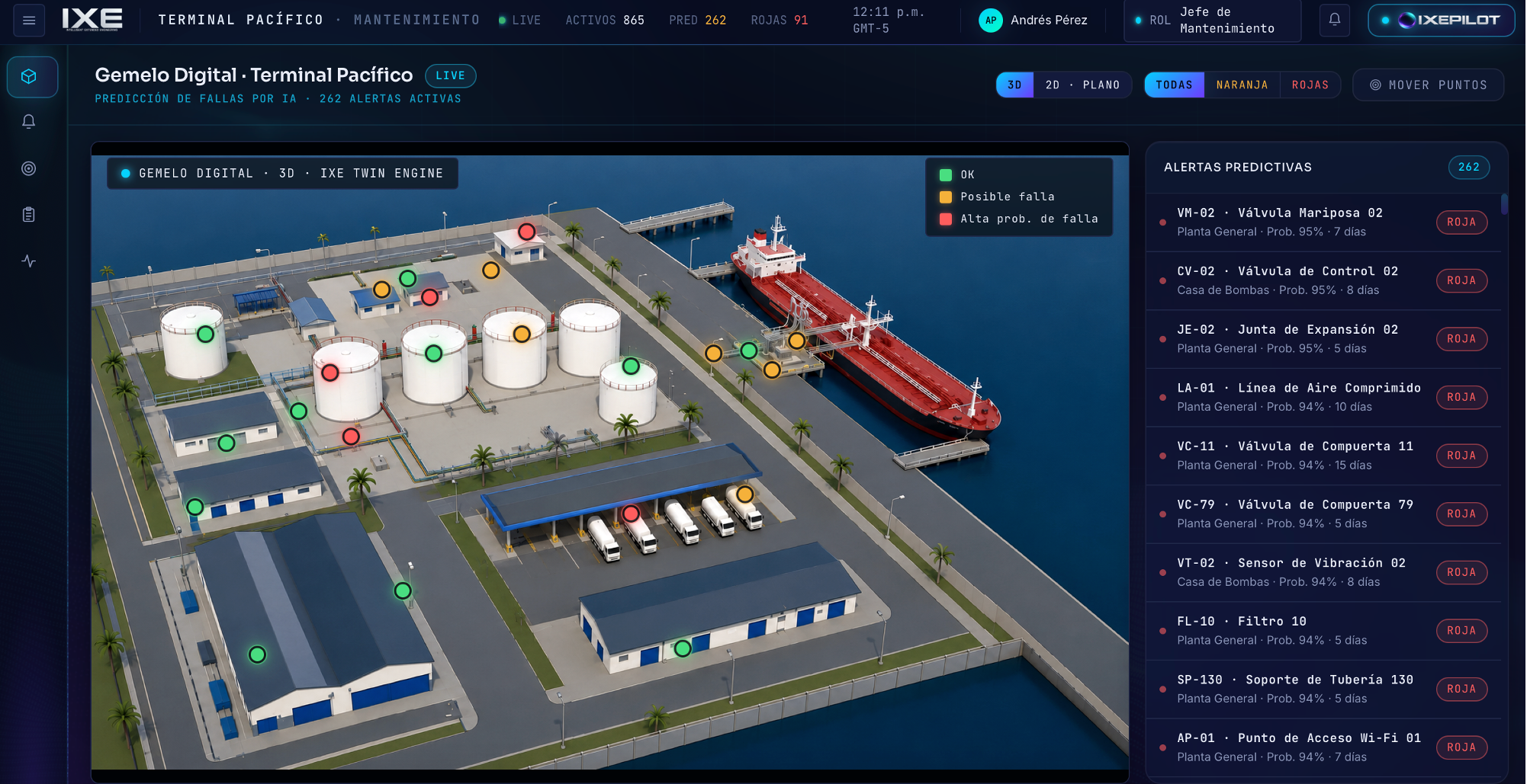 Gemelo Digital de activos industriales