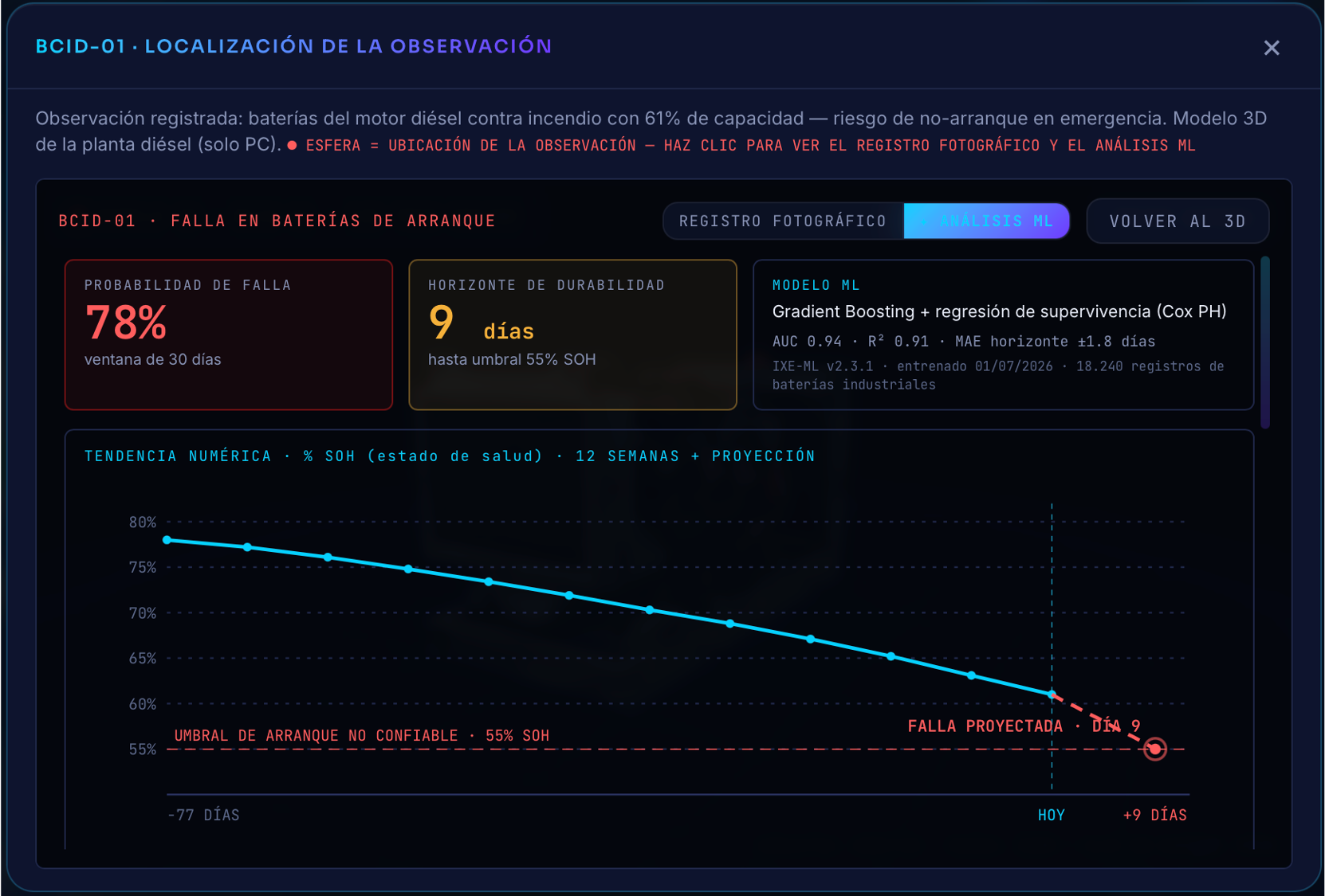 Tablero de alertas de mantenimiento
