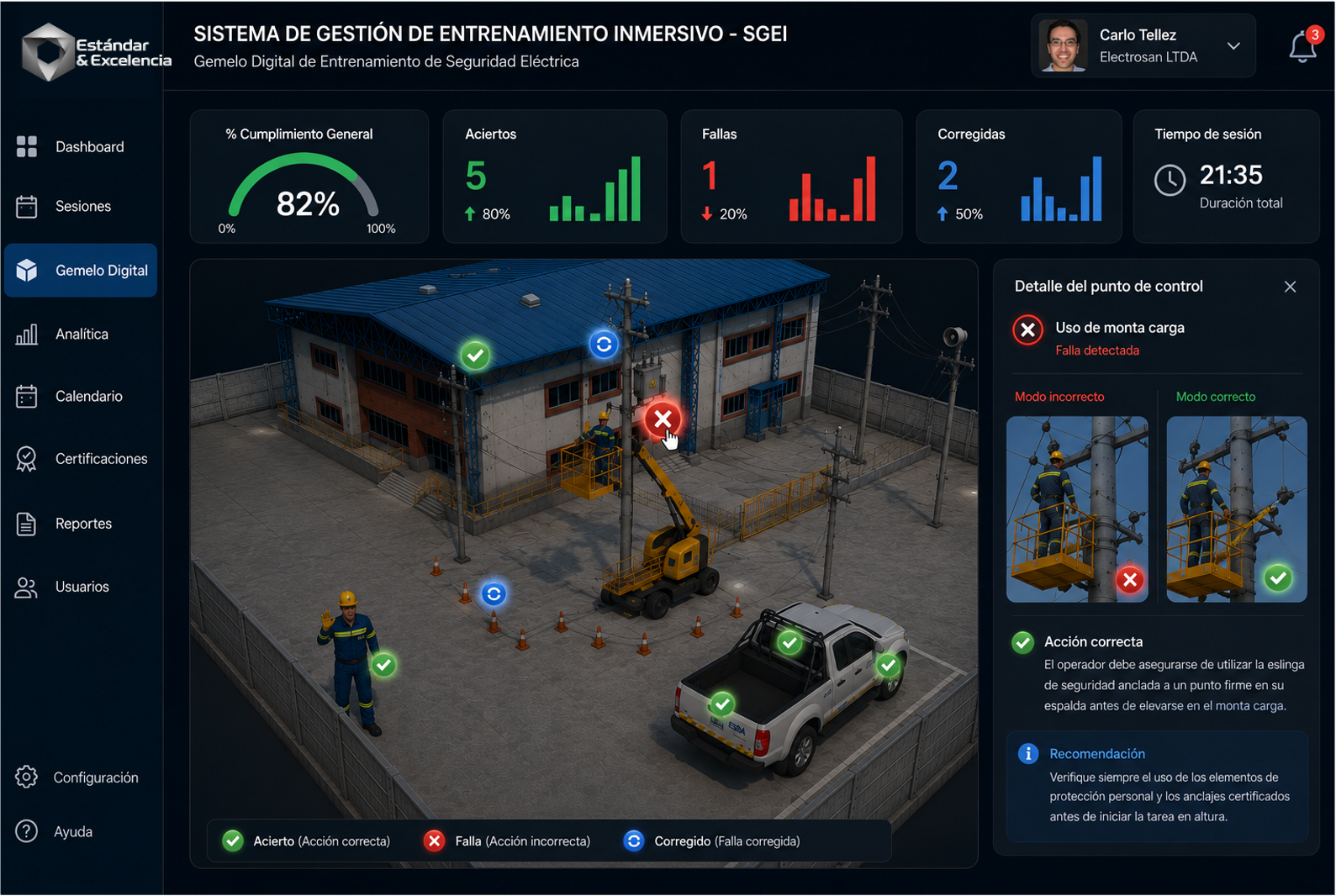 IXE Safety